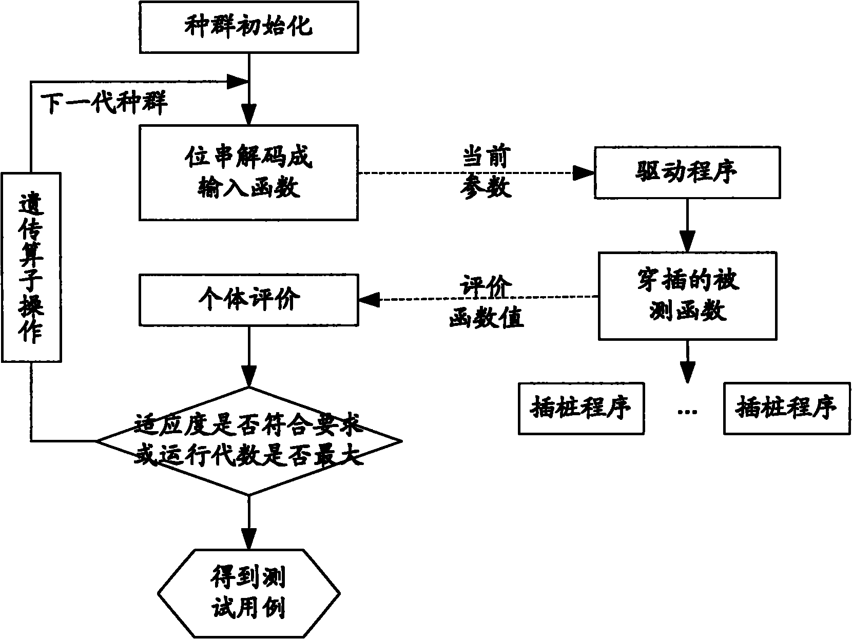 Method for testing palletizing robot control software based on Agent