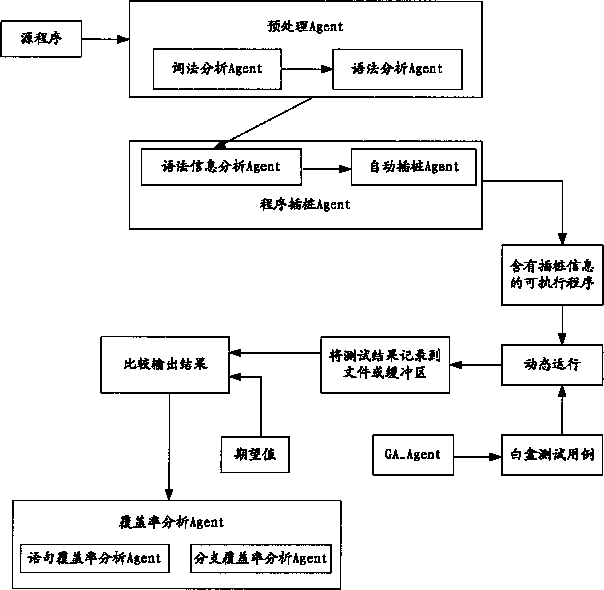 Method for testing palletizing robot control software based on Agent