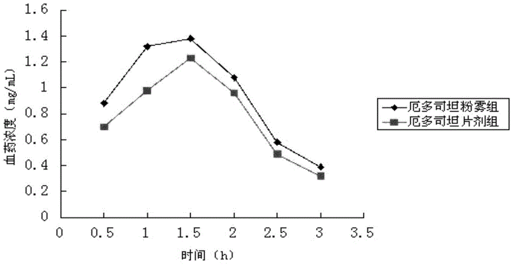 Erdosteine powder inhalation and preparation method thereof