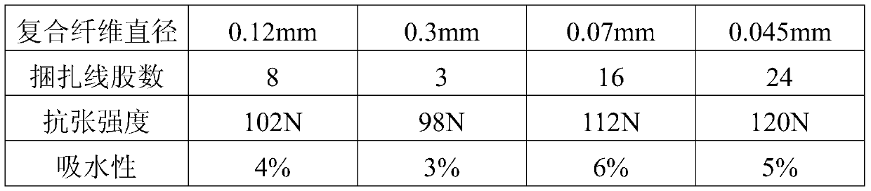 Composite fiber, manufacturing method and orthopedic binding wire