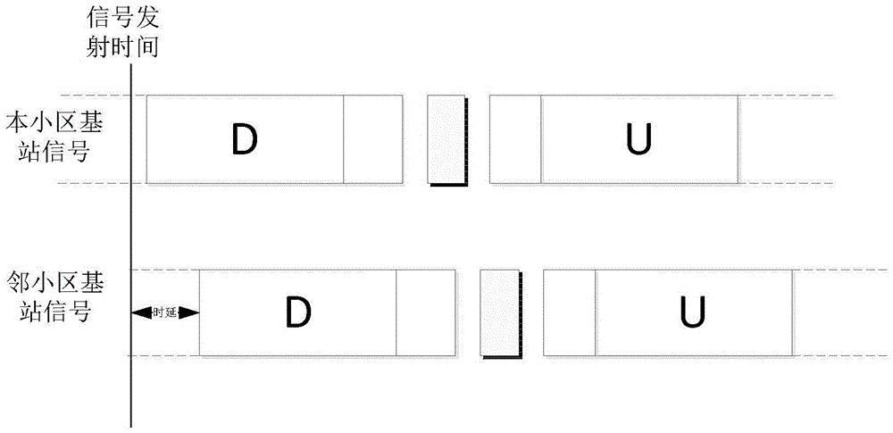 A Positioning Method Based on Special Subframe in TDD Cellular Mobile Communication System