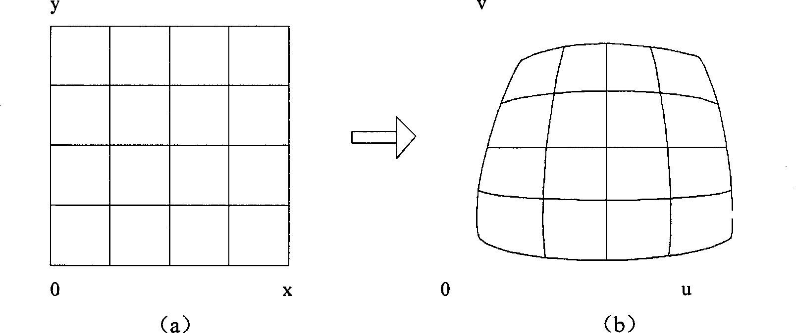 Laser linear scanning three-dimensional measurement double liquid knife virtual grid mapping calibrating method and equipment