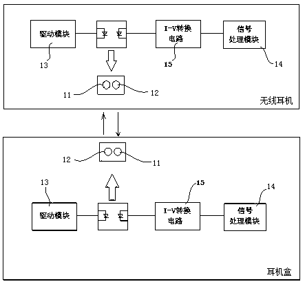 Wireless earphone detection method and device