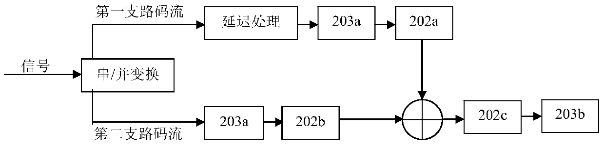 Narrow-band multi-channel satellite communication system