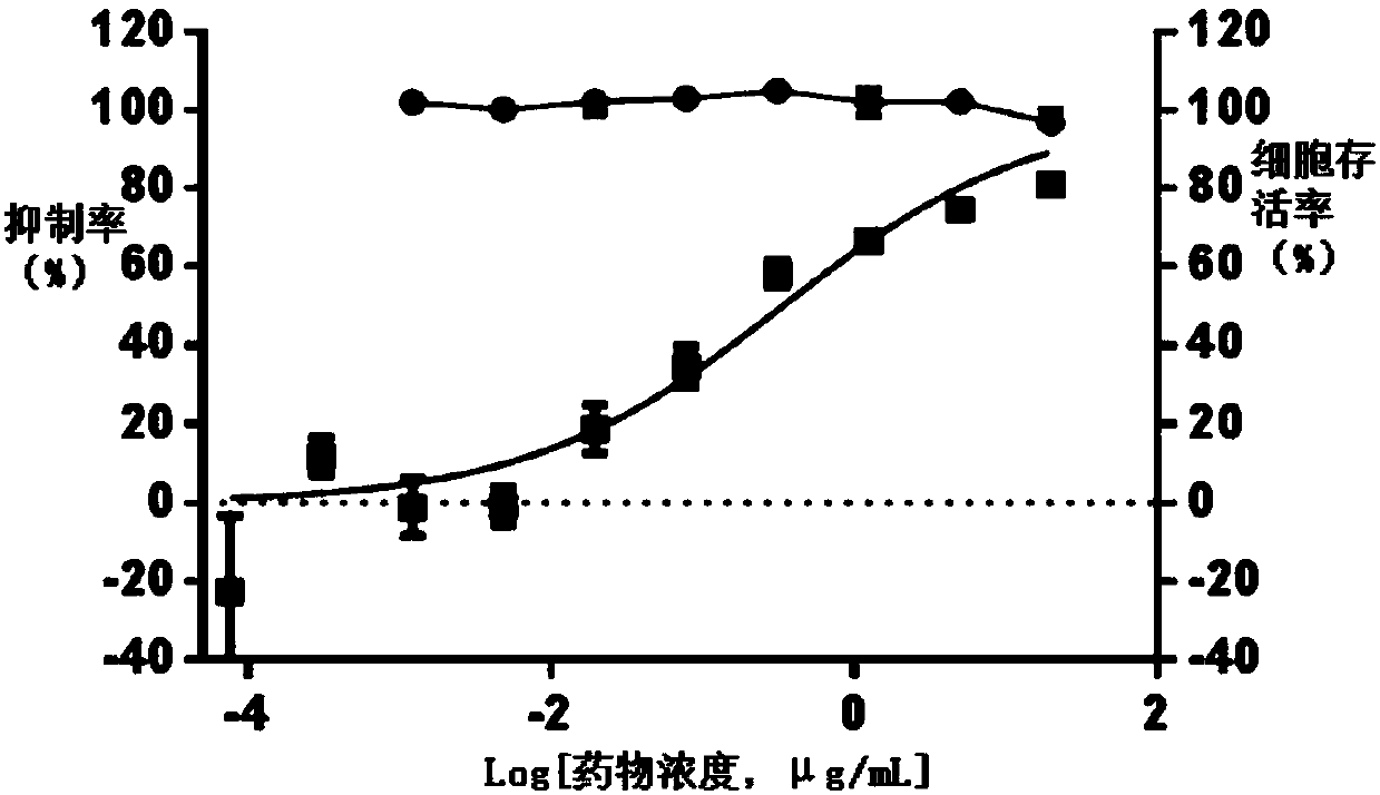 Pien Tze Huang and new application of preparation thereof in preparing drug for treating herpes zoster