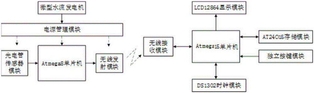 Wireless meter reading system of power-free water meter