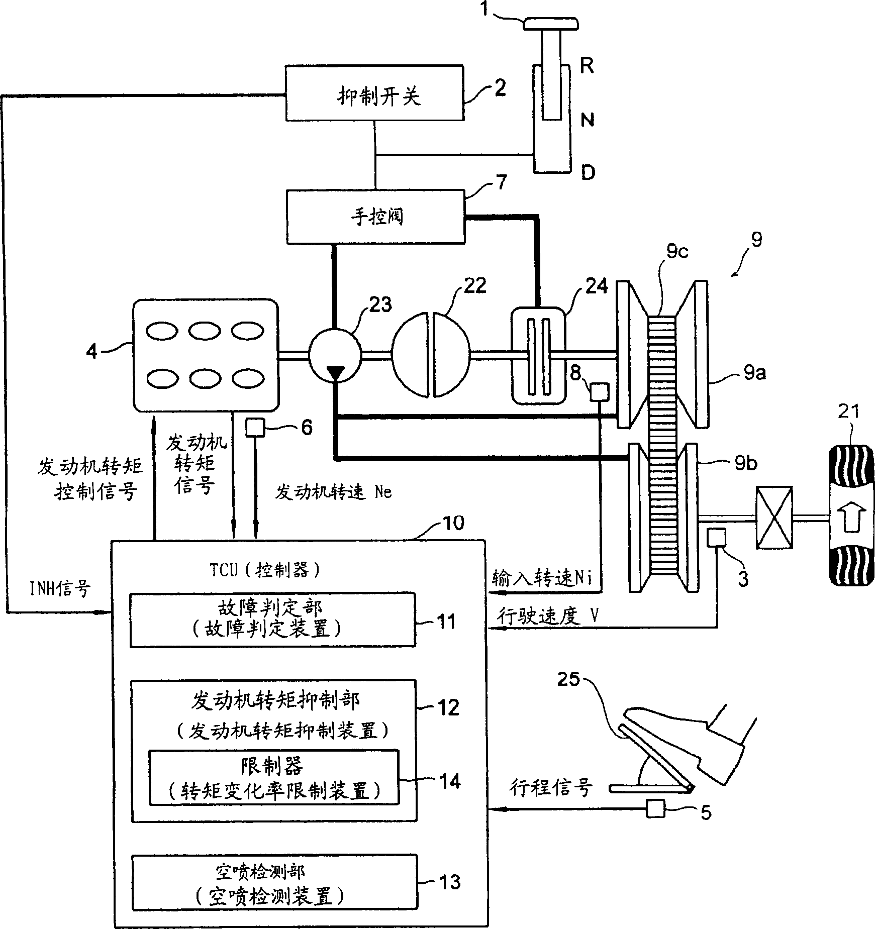 Control apparatus for automatic transmission and implementing method of its failure protection function