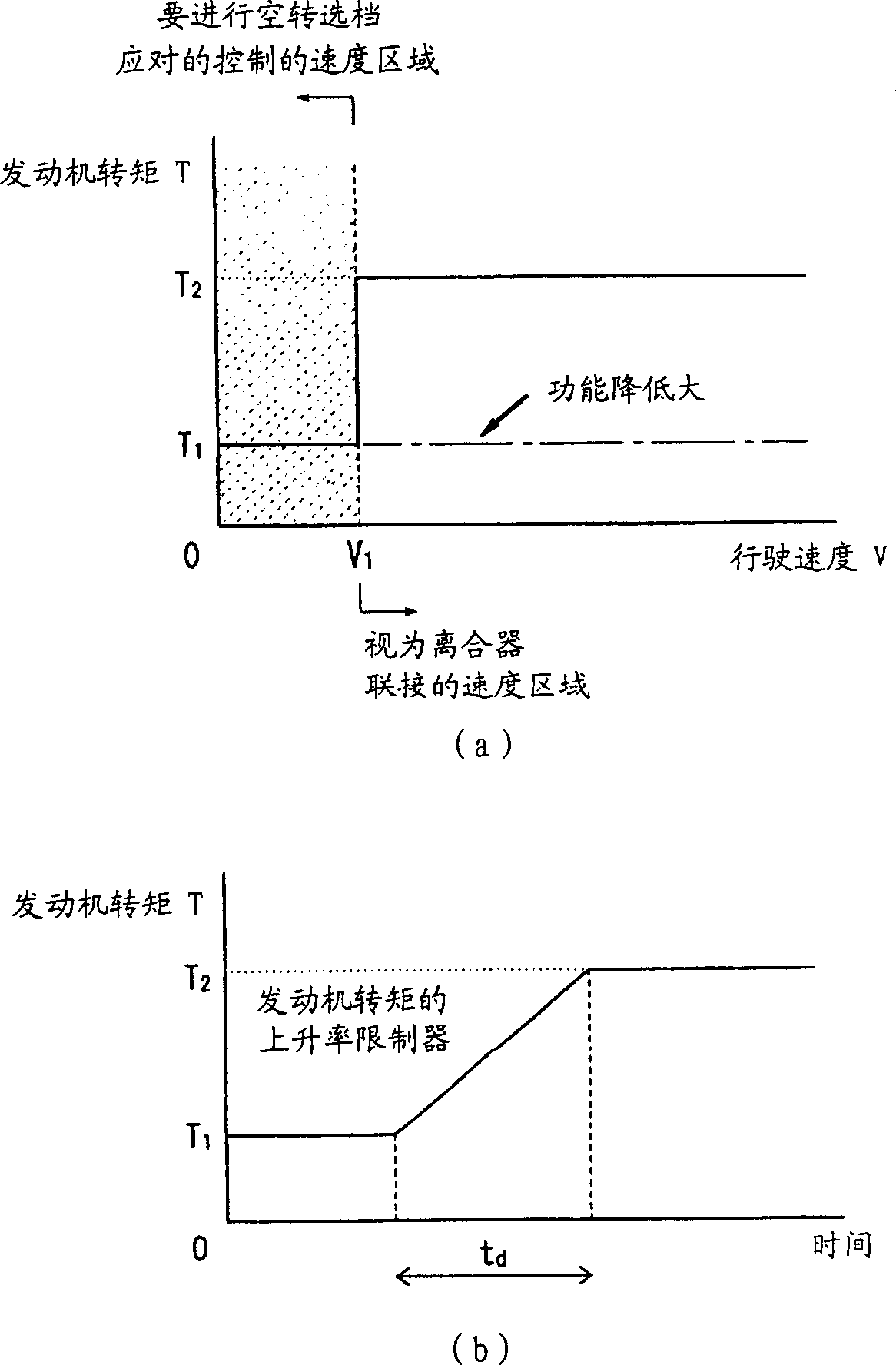 Control apparatus for automatic transmission and implementing method of its failure protection function