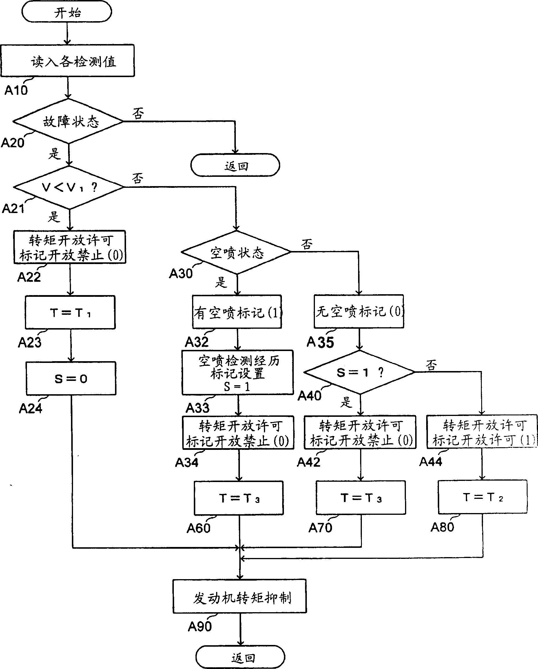 Control apparatus for automatic transmission and implementing method of its failure protection function