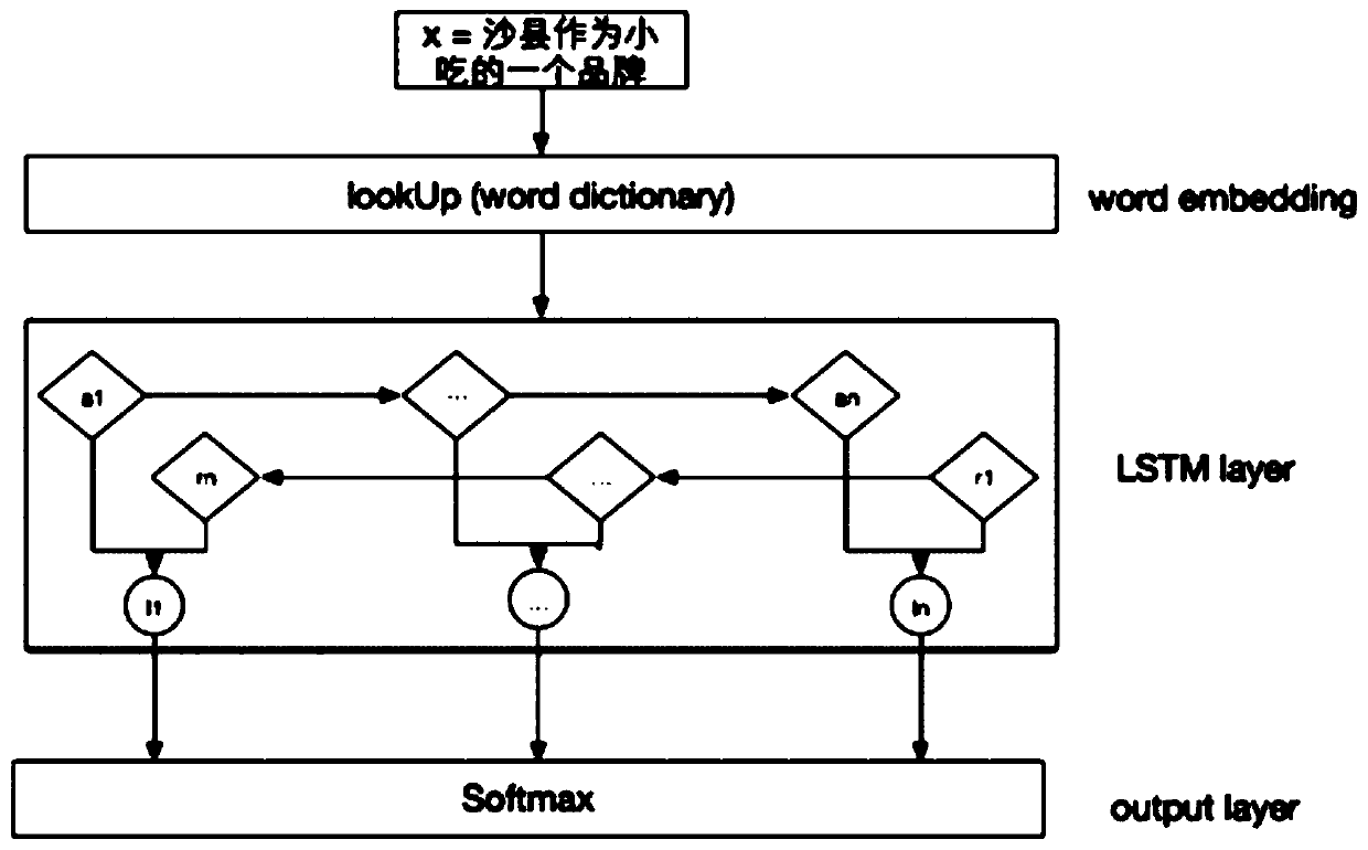 Catering type determination method and device