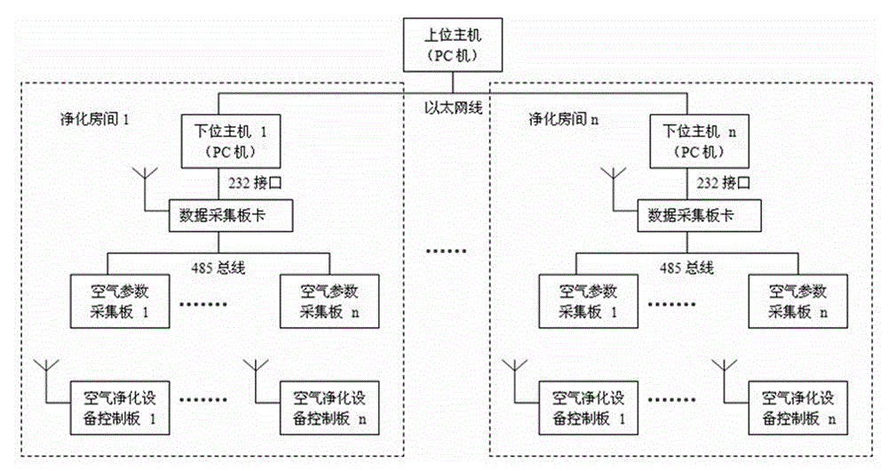 Intelligent environment monitoring and controlling system and method of bank vault or cash center