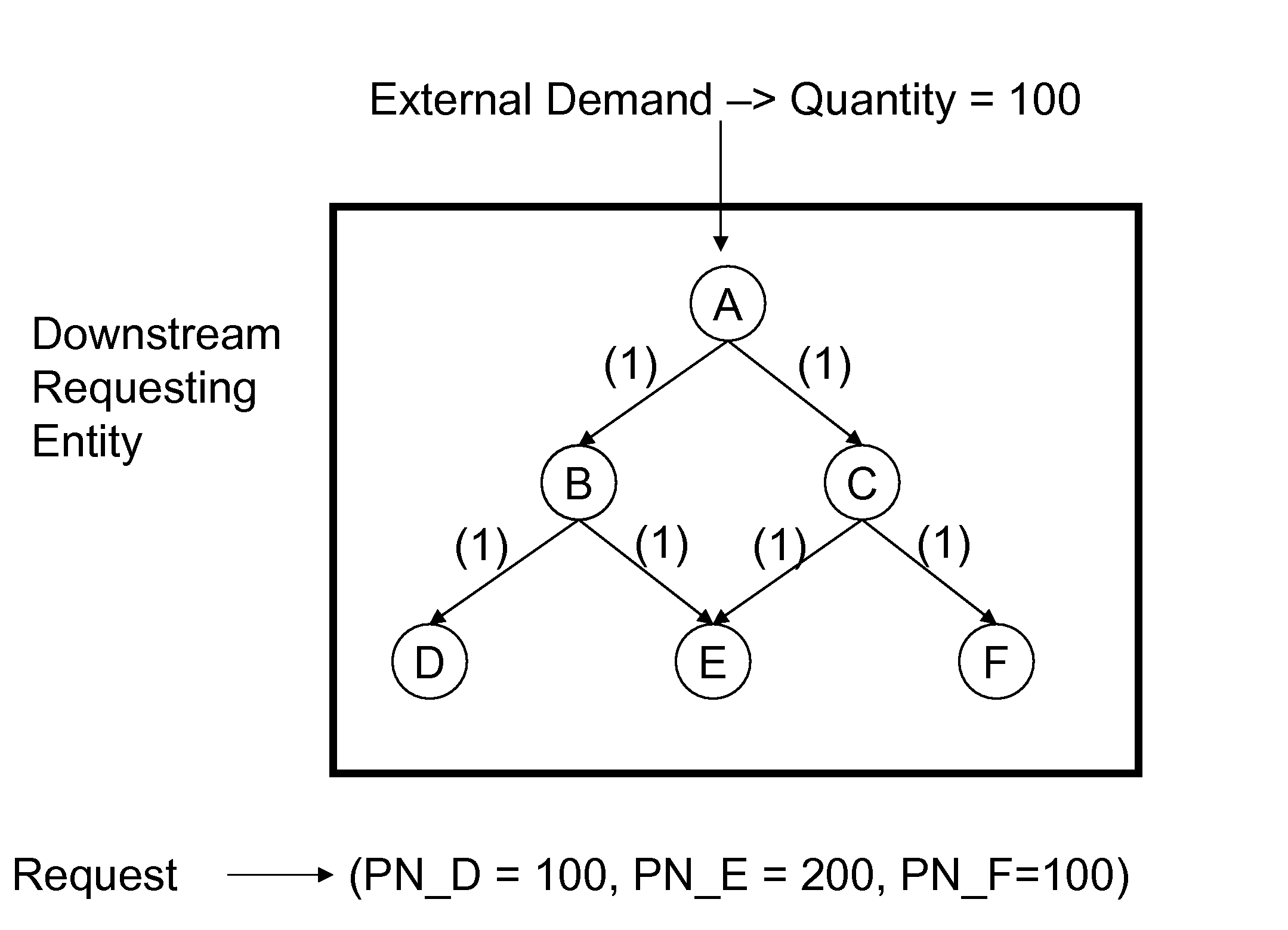 System for and method of interpolation for supply chain planning