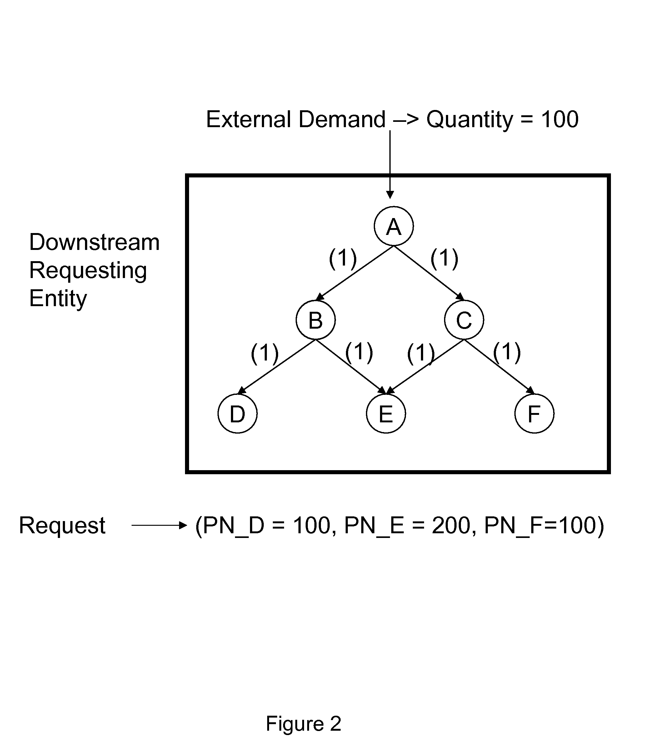 System for and method of interpolation for supply chain planning