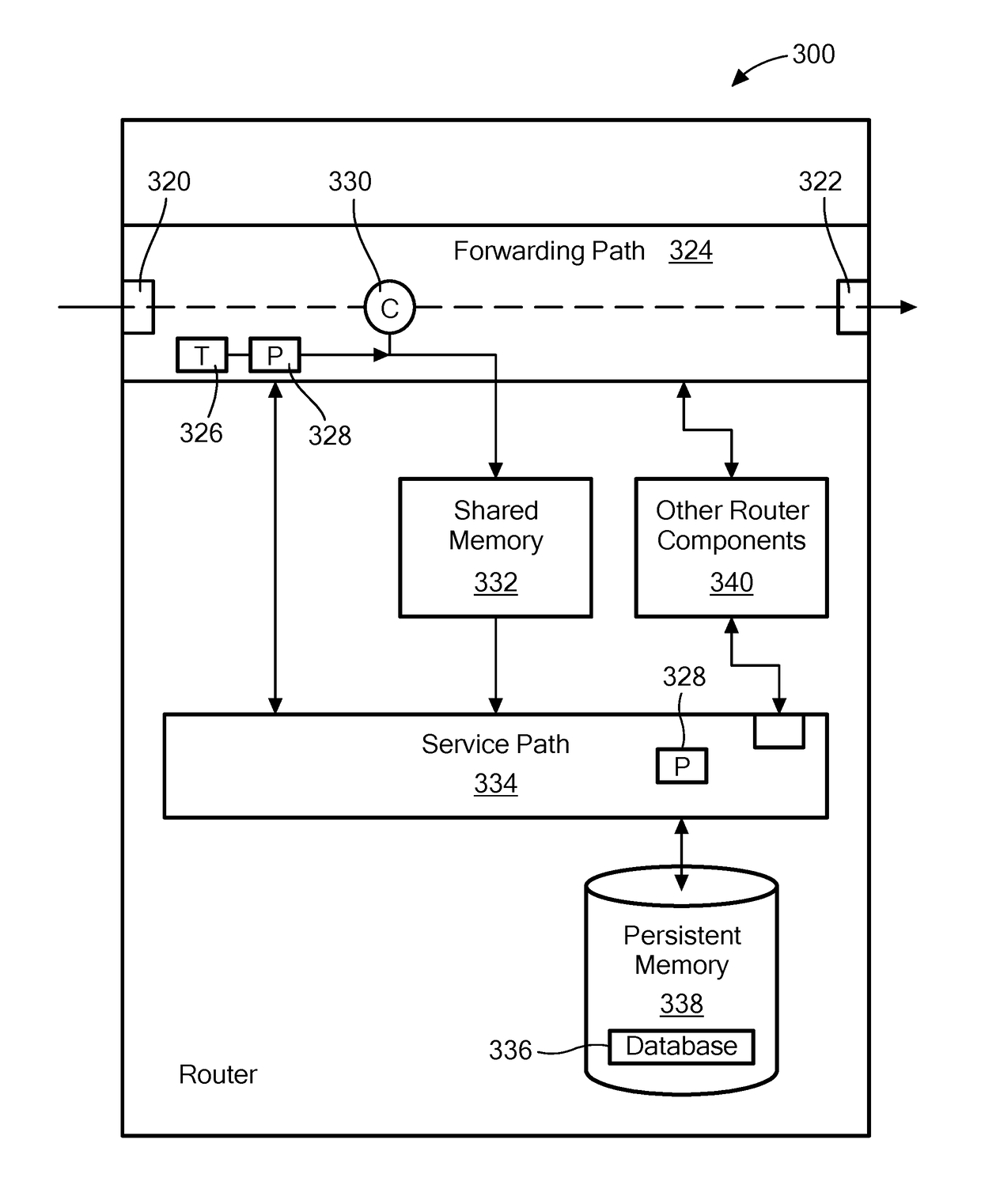 Router with optimized statistical functionality