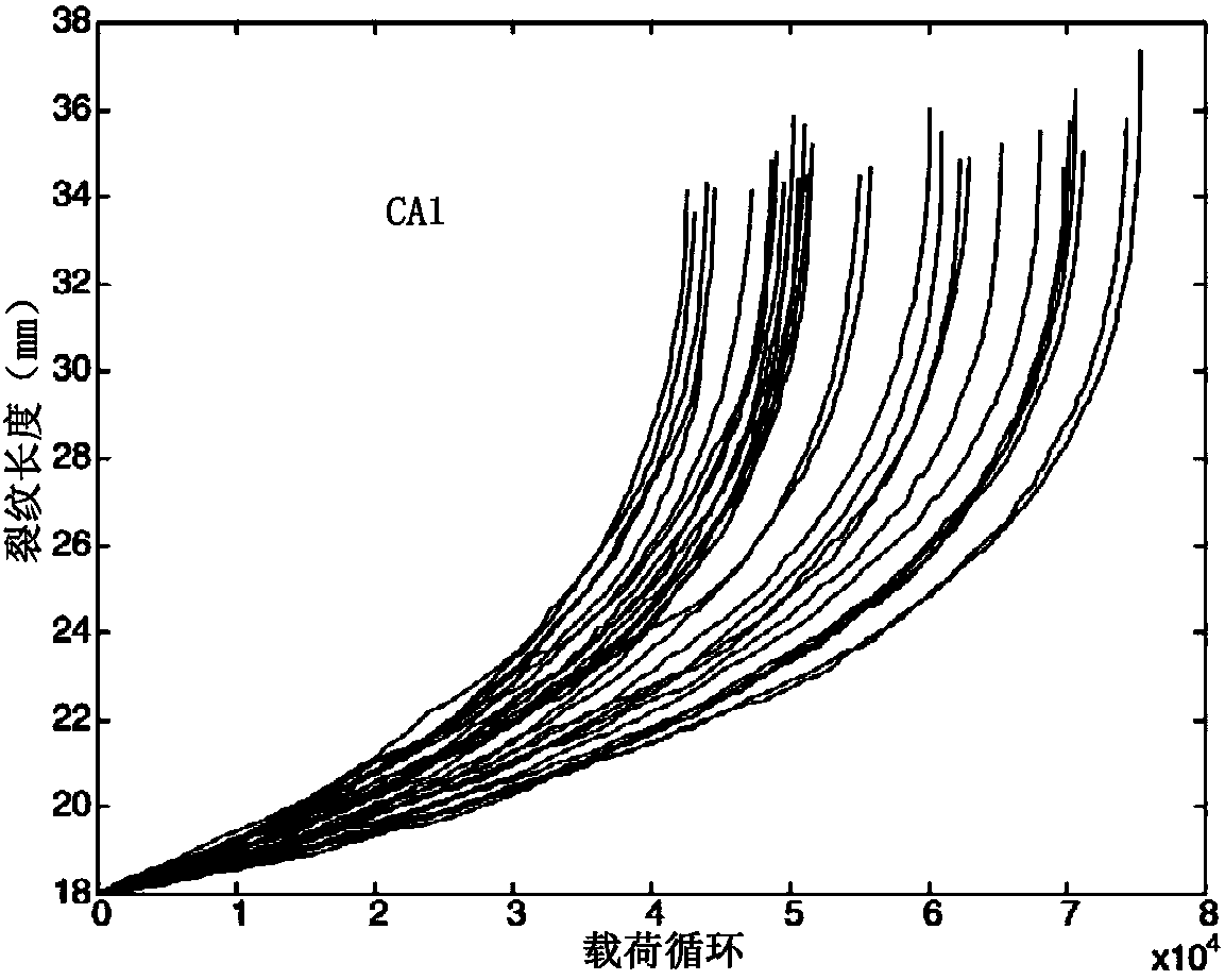 Reliability modeling method based on cumulative fatigue damage