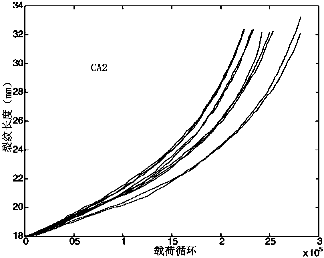 Reliability modeling method based on cumulative fatigue damage