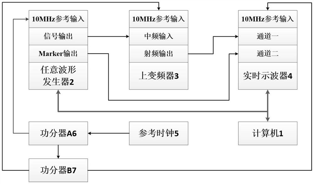 Device and method for correcting error vector magnitude of broadband vector modulation signal