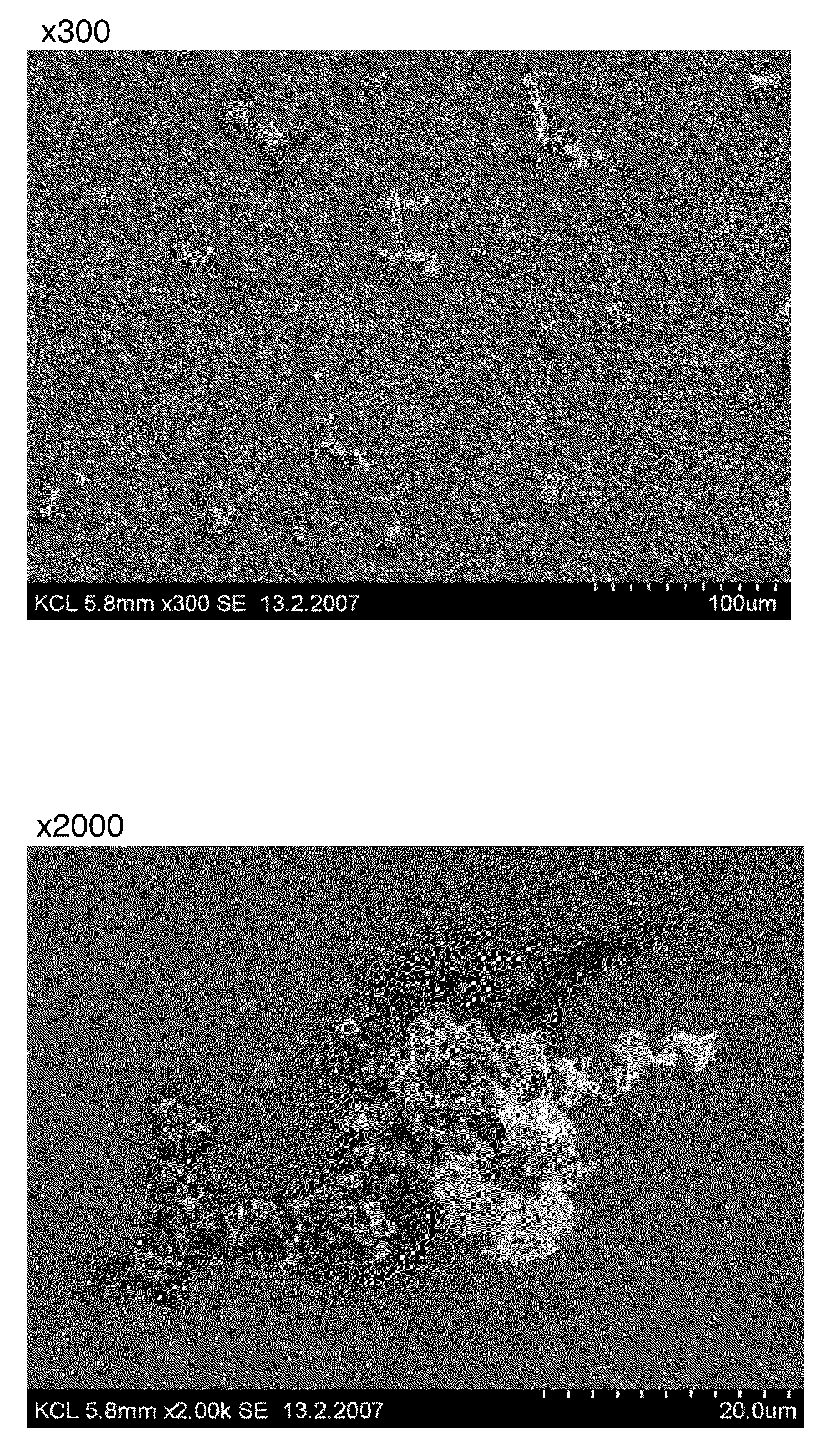 Novel dispersions and method for the production thereof