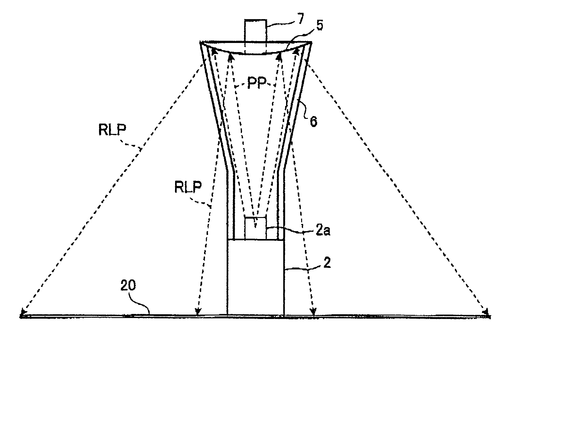 Interactive projection system