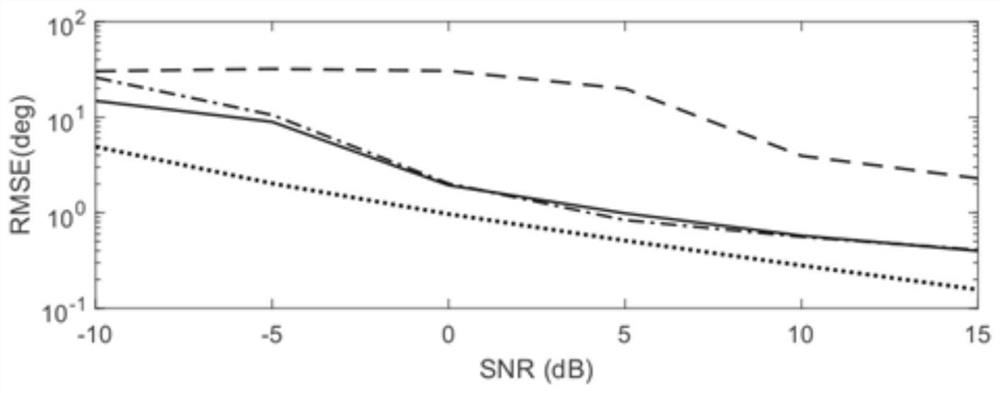 Near-field signal source positioning method without gridding based on sparse reconstruction