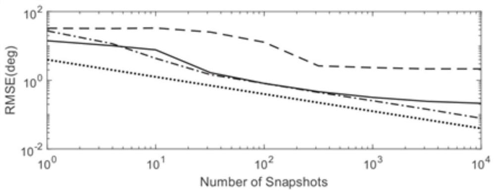 Near-field signal source positioning method without gridding based on sparse reconstruction