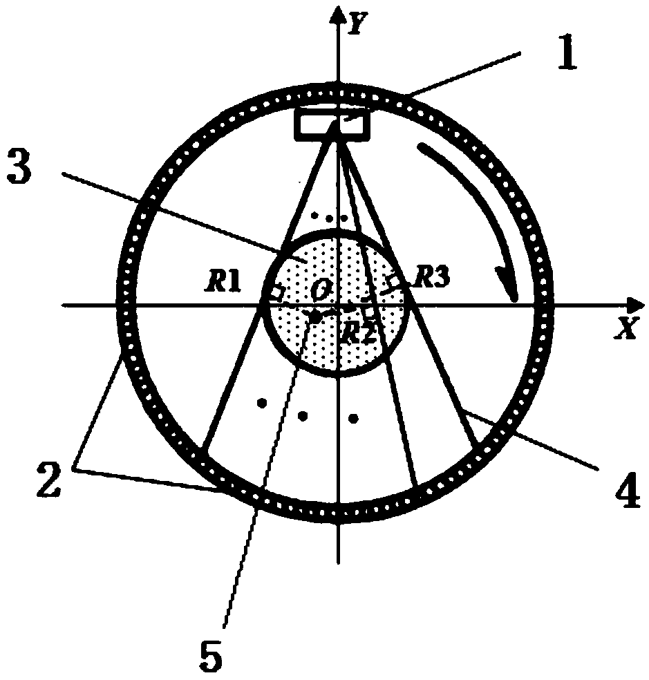 CT imaging method