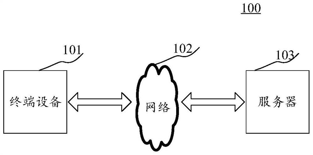 Vehicle driving control evaluation method and device, readable storage medium and electronic equipment