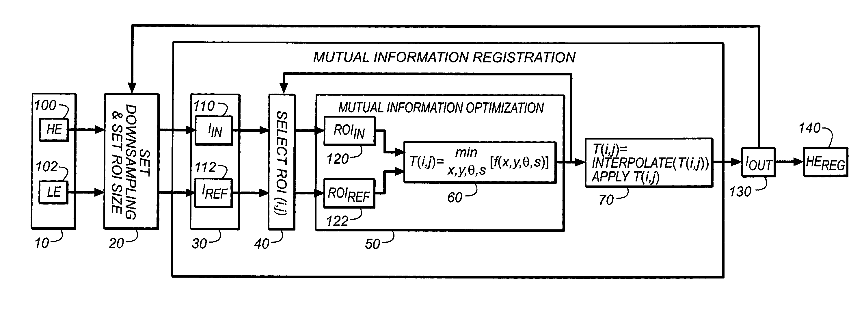 Registration method for projections in dual energy