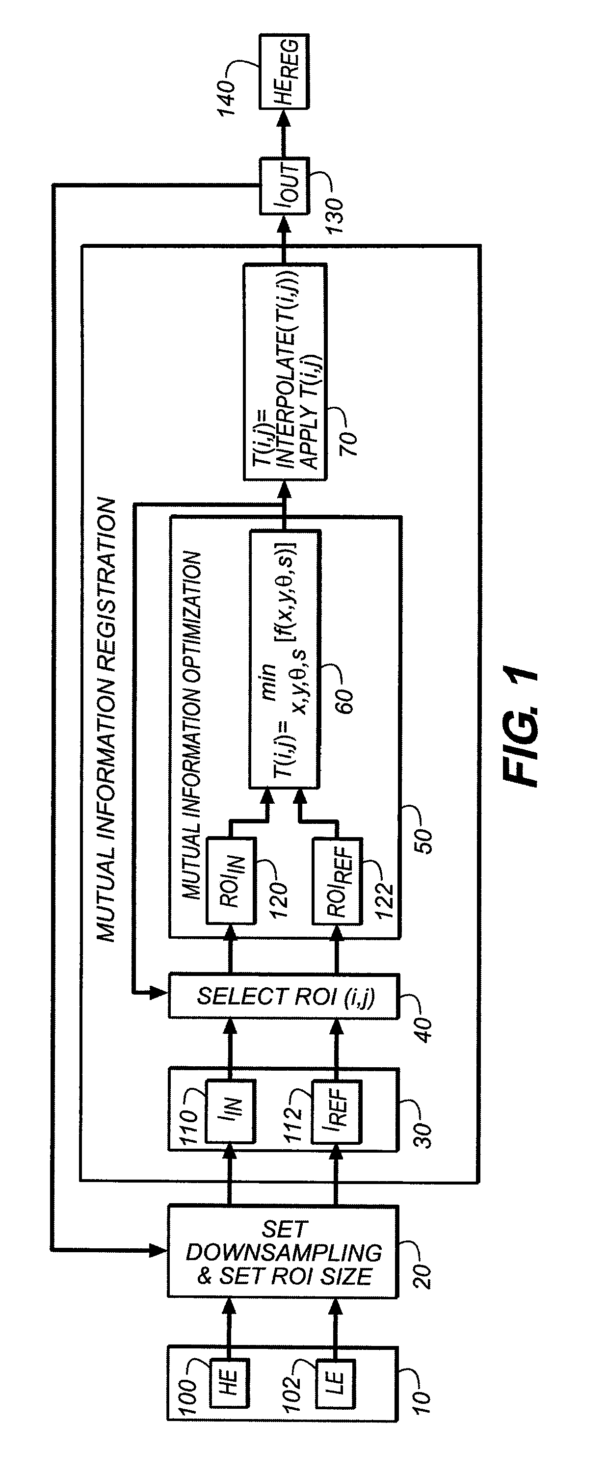 Registration method for projections in dual energy