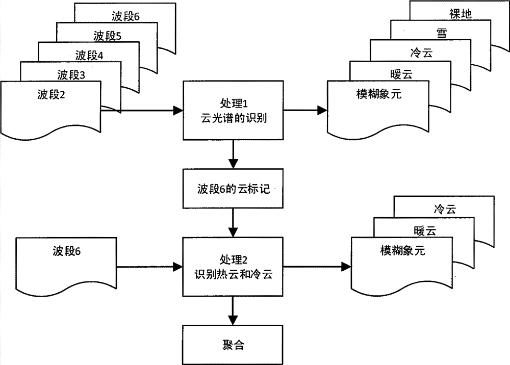 Multi-scale forest dynamic change monitoring method