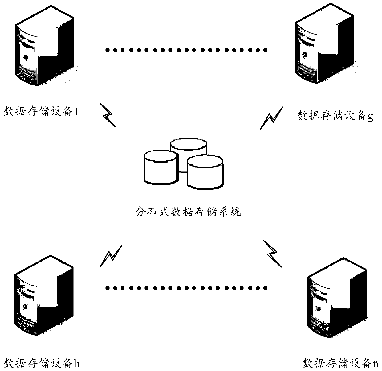 Method, device and system for data storage