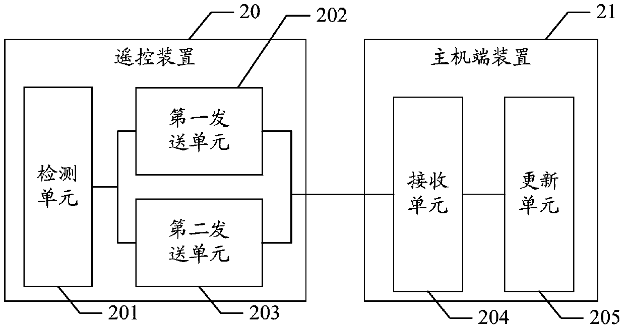 Communication connection method, remote control device and host device