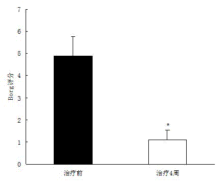 Application of tanshinone IIA or pharmaceutically acceptable salt thereof in improving exercise tolerance of pulmonary vascular disease patients