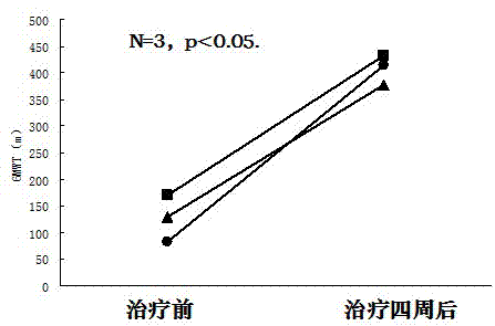 Application of tanshinone IIA or pharmaceutically acceptable salt thereof in improving exercise tolerance of pulmonary vascular disease patients