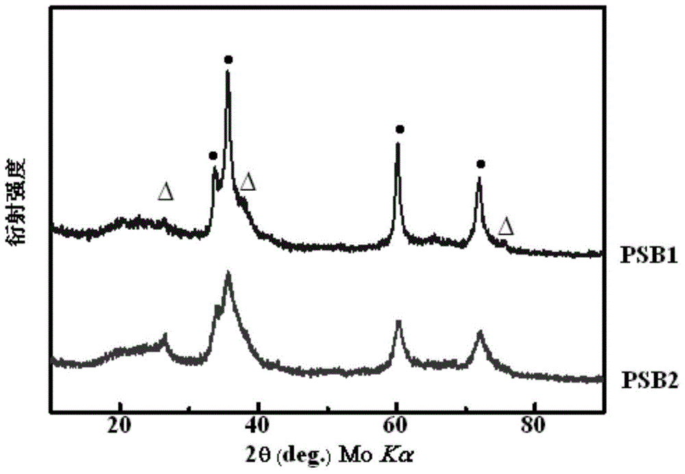 Method for preparing SiNCB ceramic material