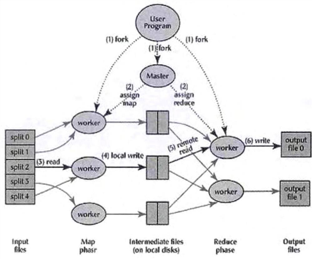 A method and device for abnormal detection of electricity consumption behavior and early warning of public security risks