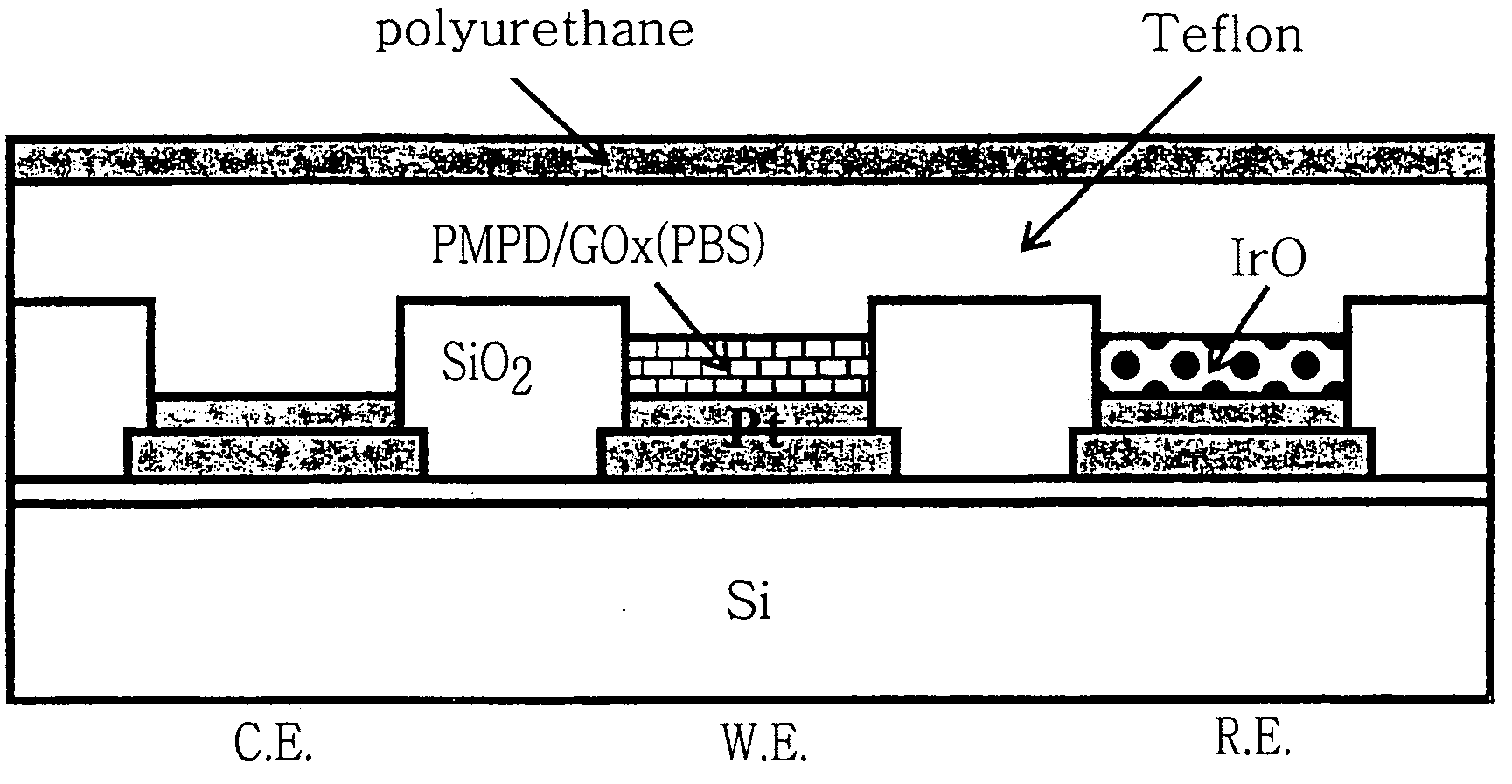 Micro reference electrode of implantable continous biosensor using iridium oxide, manufacturing method thereof, and implantable continuous biosensor