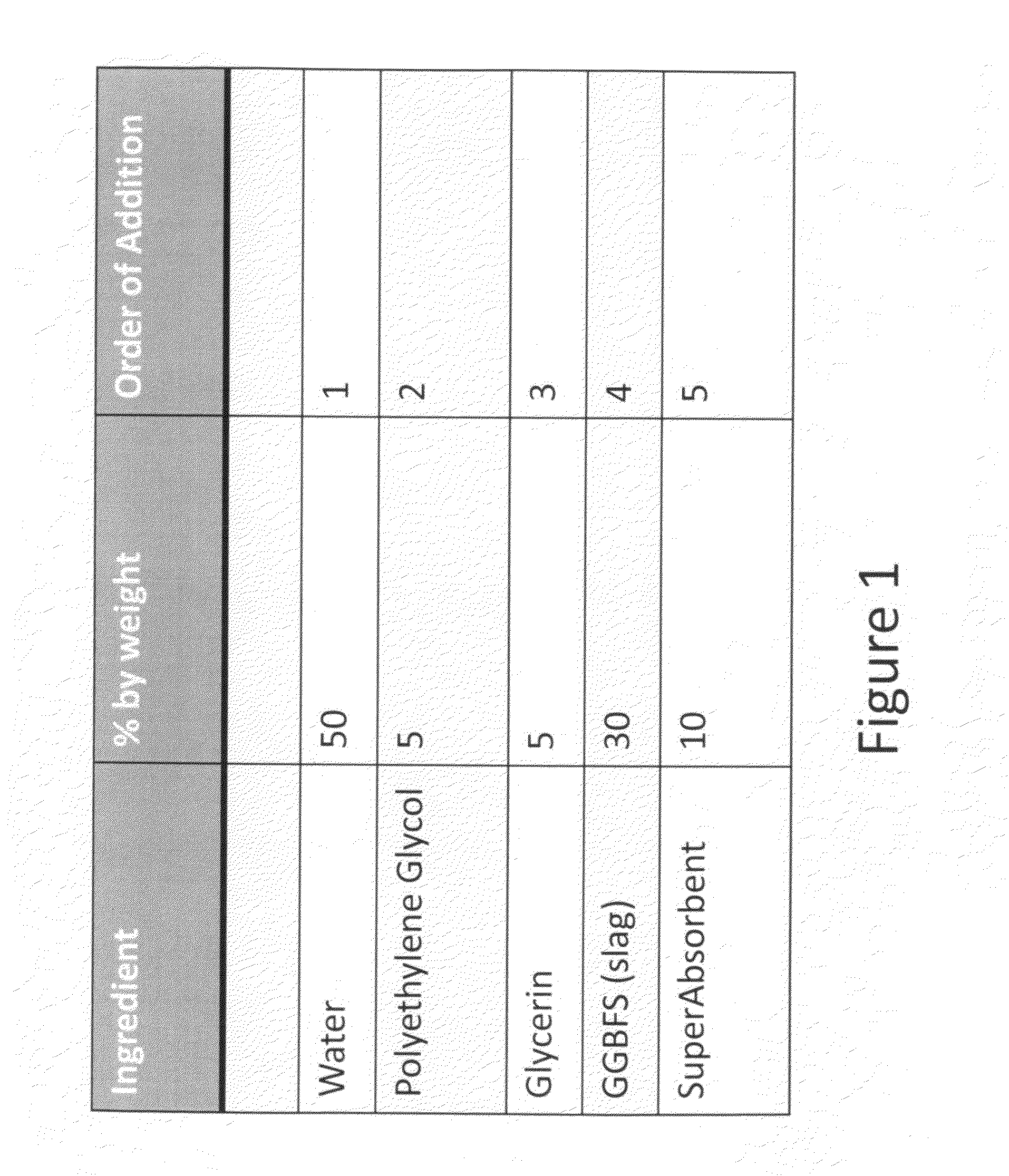 Agent and method for curing pervious concrete