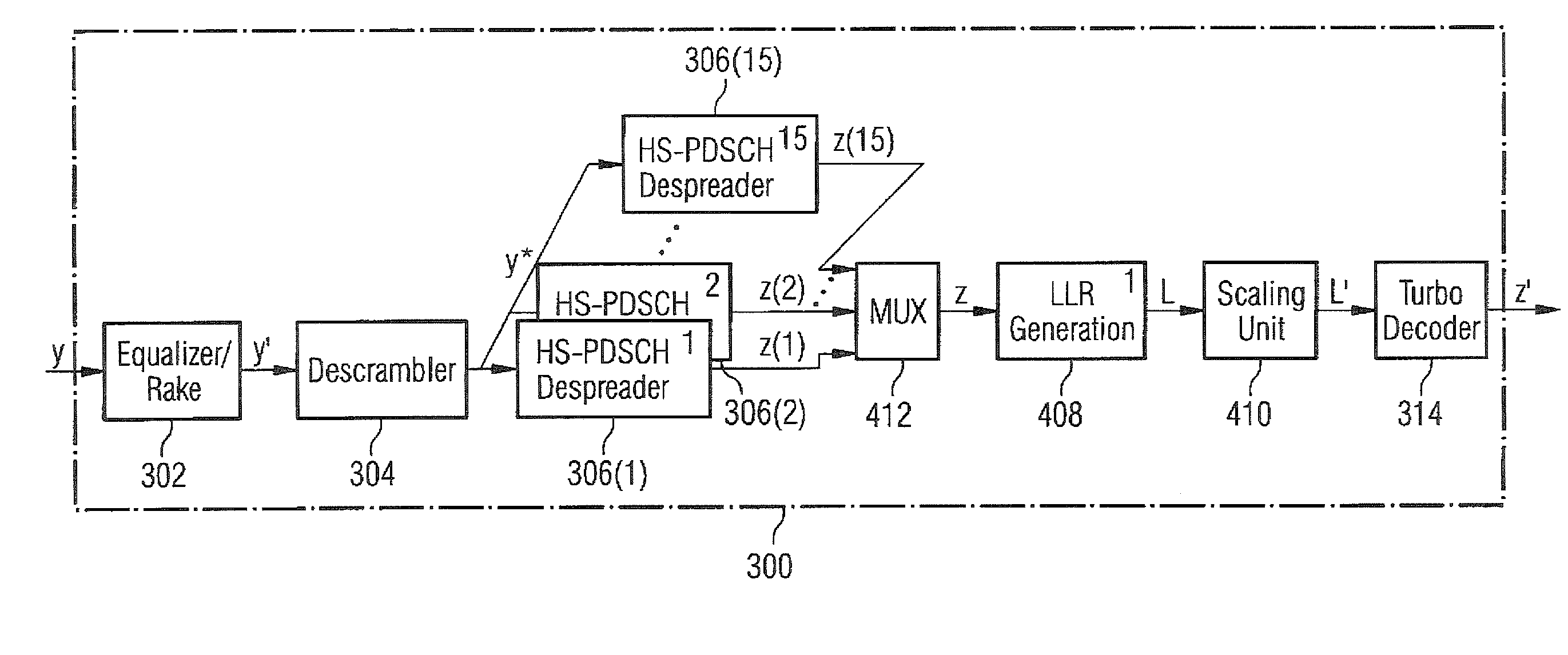 Device and method for distortion-robust decoding