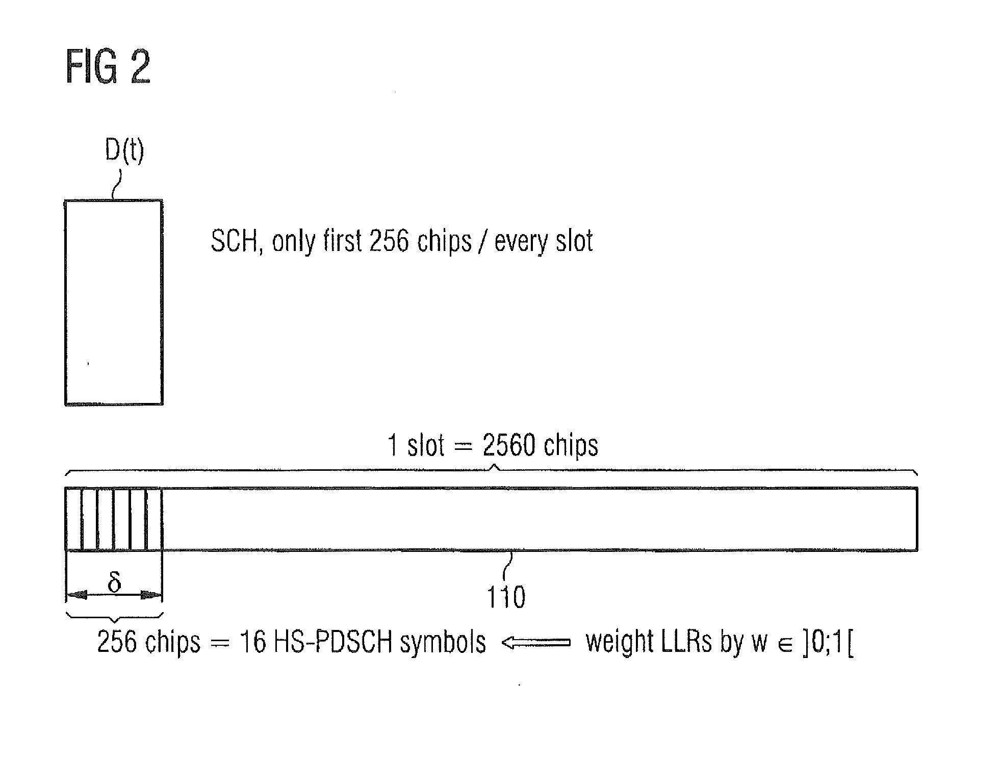 Device and method for distortion-robust decoding