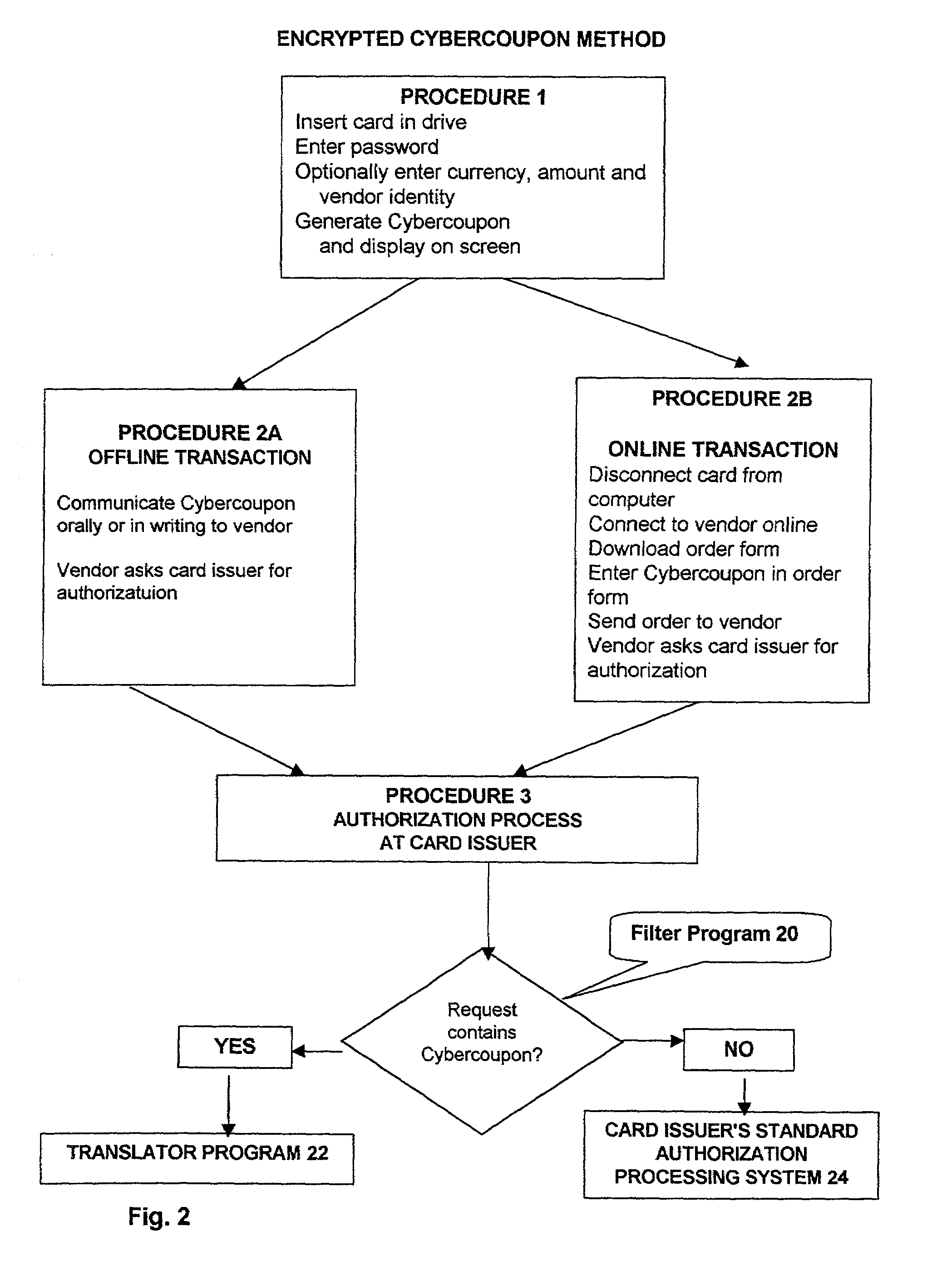 Method for preventing fraudulent use of credit cards and credit card information, and for preventing unauthorized access to restricted physical and virtual sites