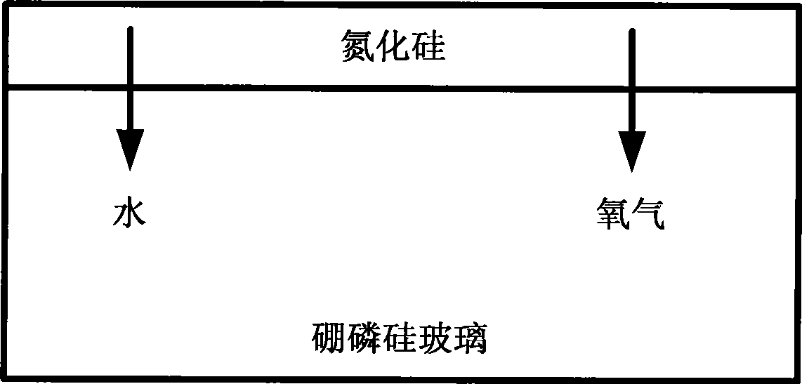 Method for detecting whether present layer aligning with anterior layer of chip