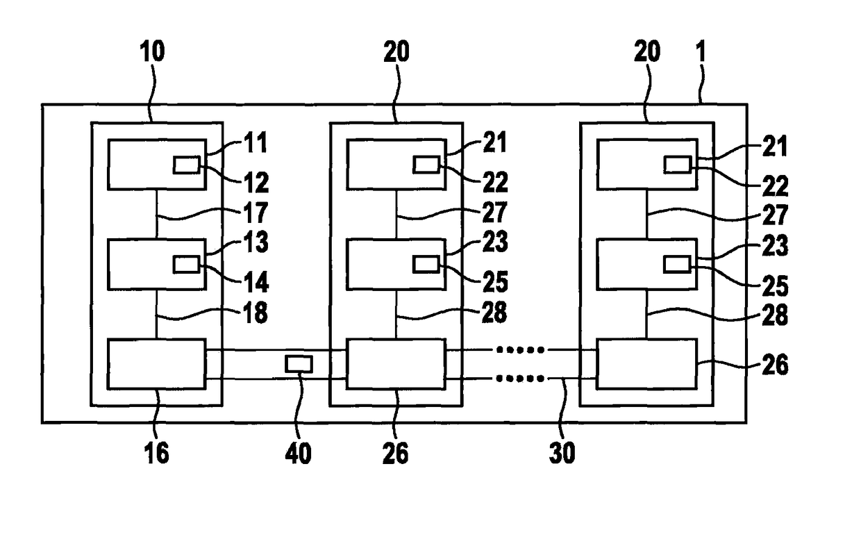 User station of a bus system and method for transmitting messages between user stations of a bus system