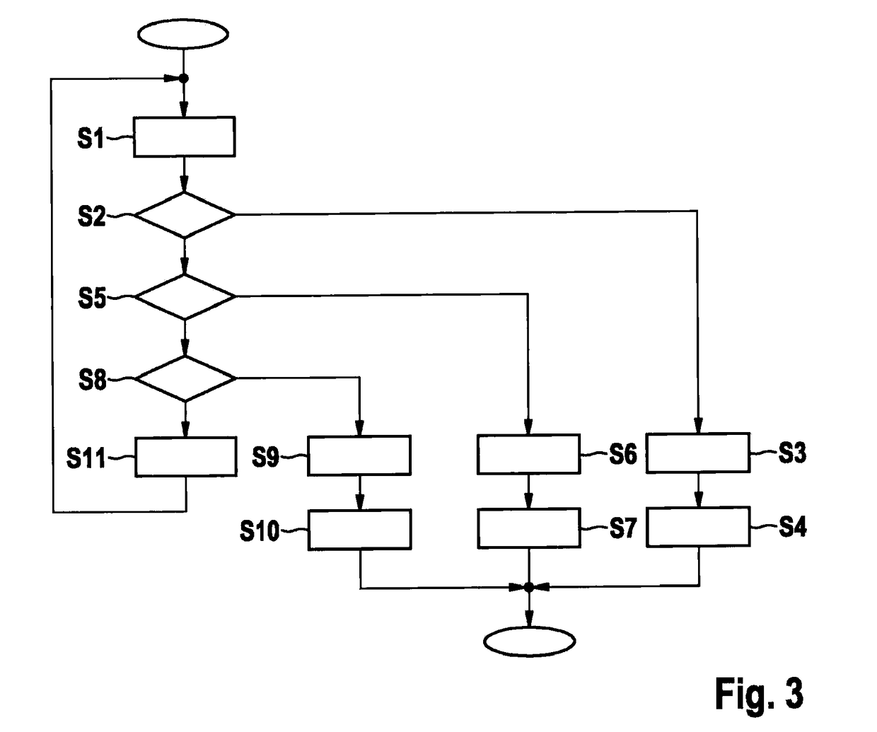 User station of a bus system and method for transmitting messages between user stations of a bus system