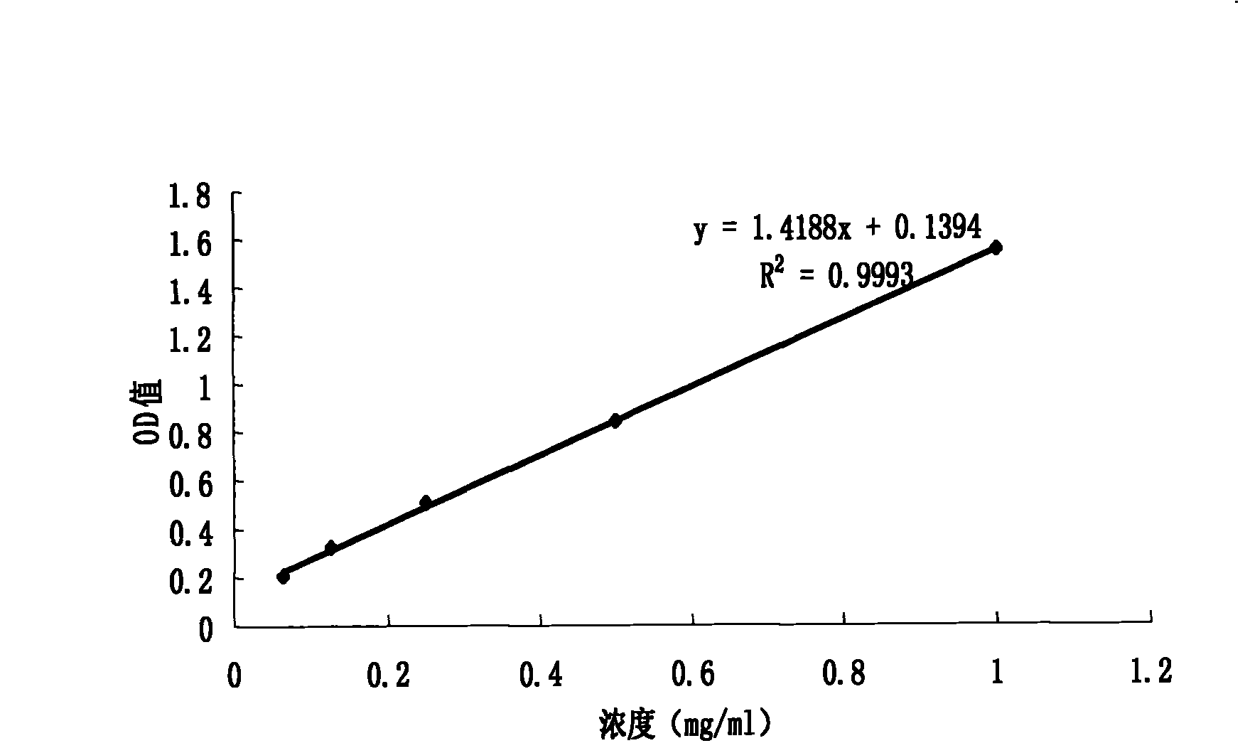 Method and kit for rapid detection of ethanol content in microbial fermentation solution