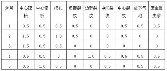 Economical welding wire steel bzj60-ti and its production and preparation method