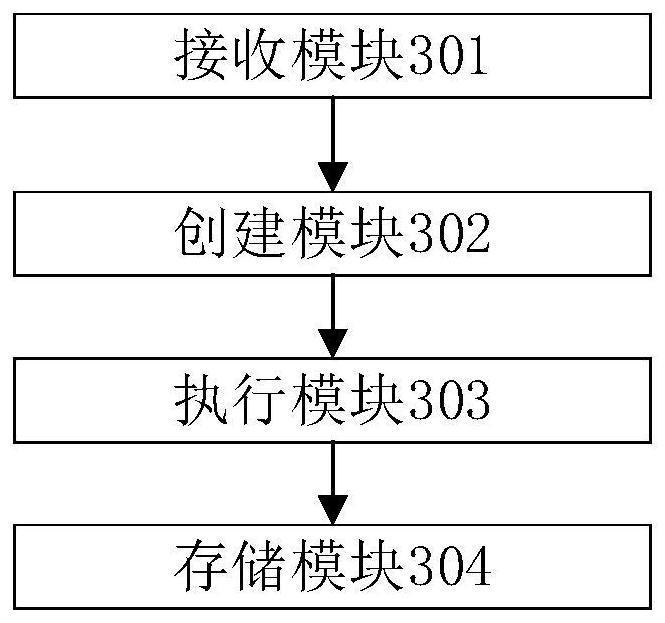 Multi-thread performance testing method, device and system based on Java