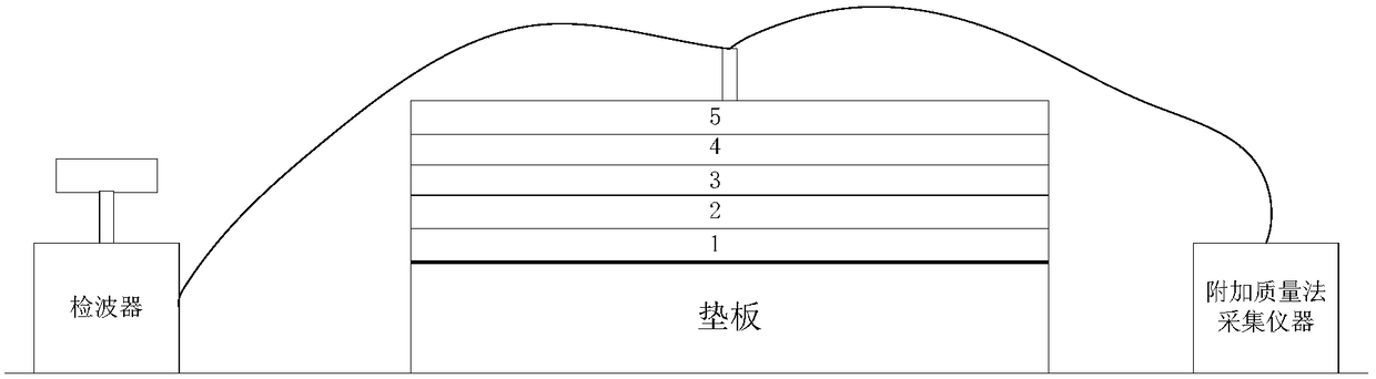 Additional mass based determination method and device for density of composite grout rock-fill dam