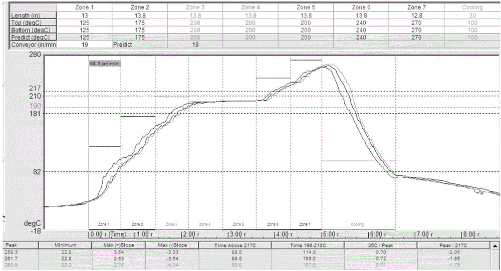 Scaling powder capable of preventing head-in-pillow effect and preparation method and application thereof