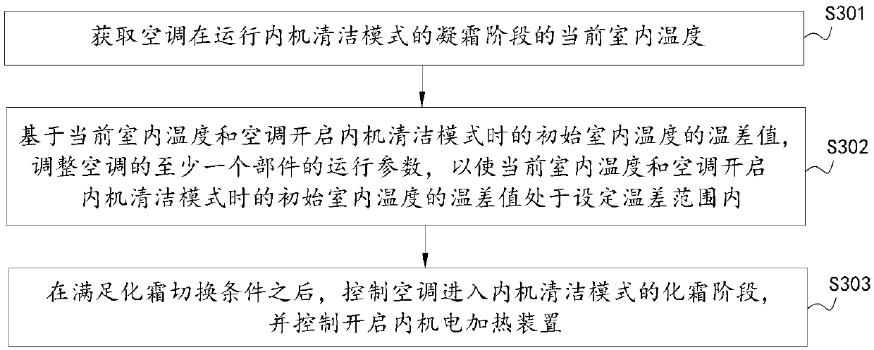 Air conditioner and self-cleaning control method thereof